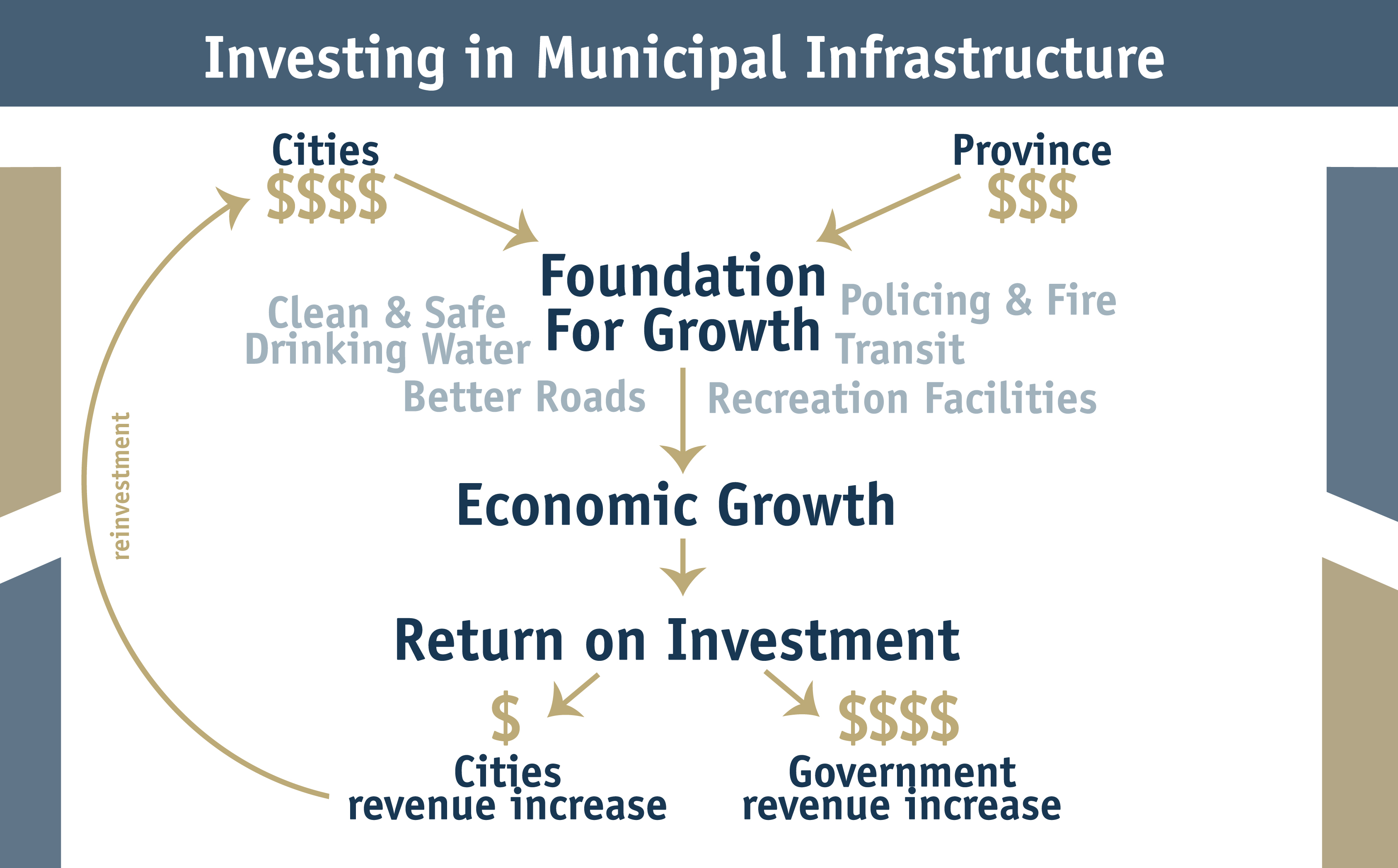 Investing In Infrastructure Graphic