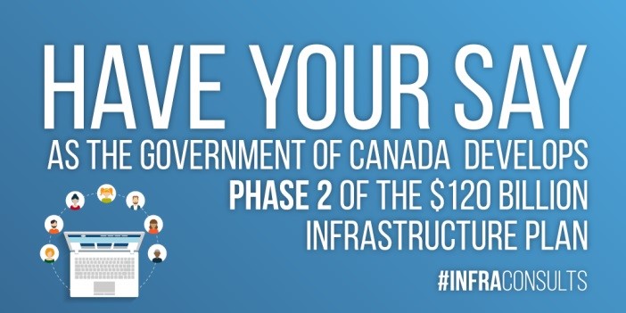 Infographic for federal consultation on infrastructure plan. Reads: Have your say as the Government of Canada develops Phase 2 of the $120 billion infrastructure plan #INFRAconsults 